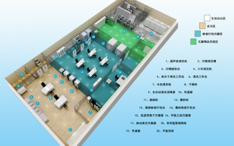 消毒供應(yīng)中心整體解決方案